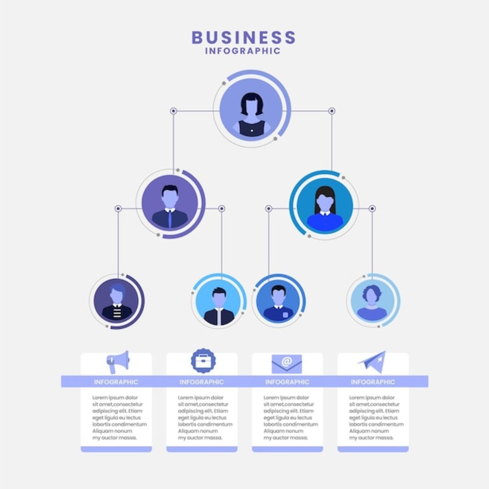 帶照片的平面組織結構圖信息圖